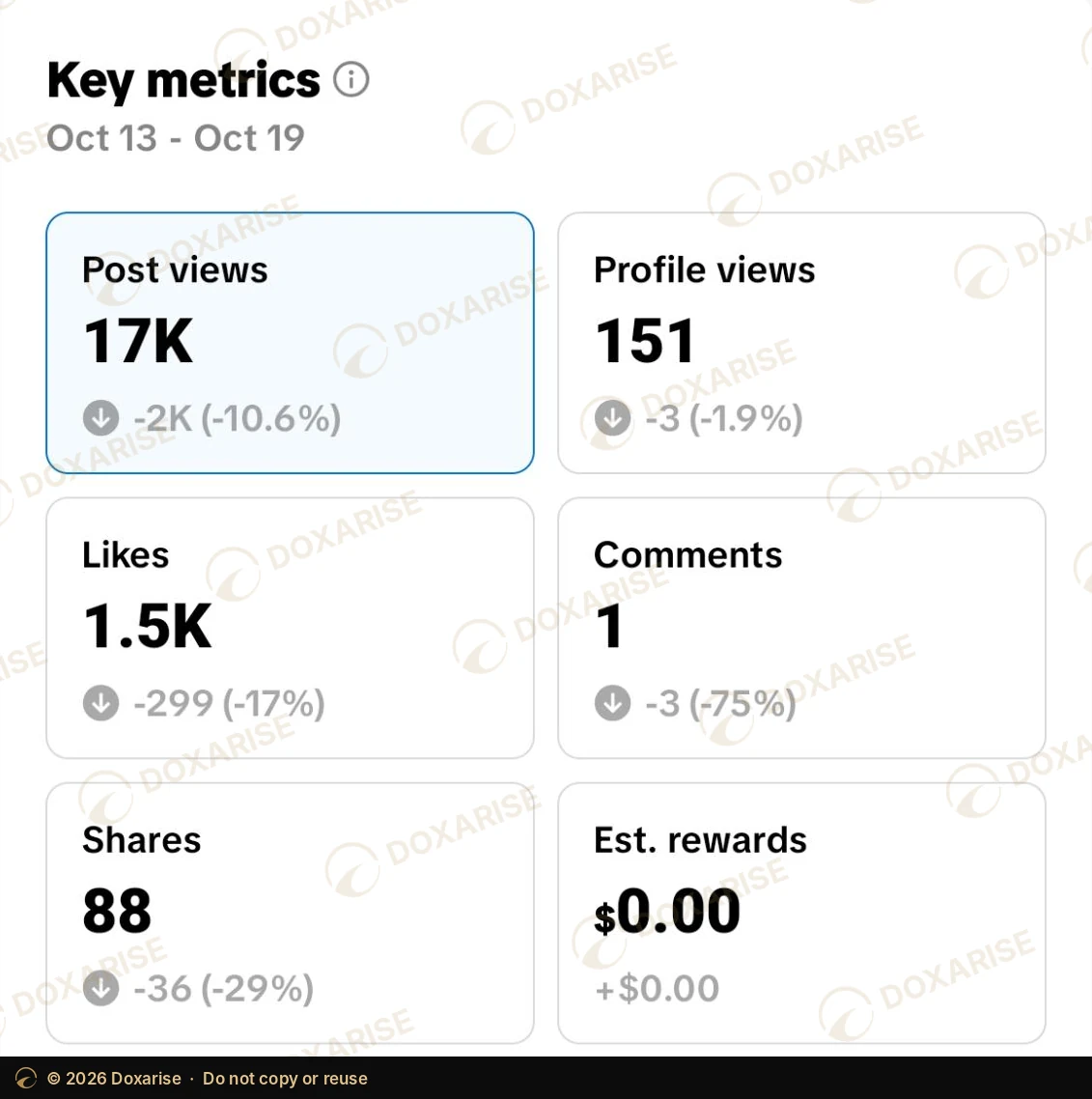 Account key metrics, October 13 to 19, 2026: 17K post views